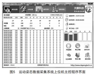 基于三自由度运动平台的运动姿态数据采集研究 (https://www.qianyan.tech/) 头条 第5张