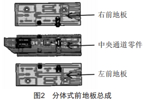 车身平台化开发策略探讨 (https://www.qianyan.tech/) 头条 第2张