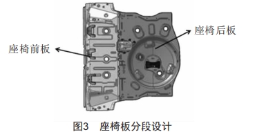 车身平台化开发策略探讨 (https://www.qianyan.tech/) 头条 第3张