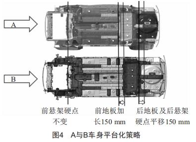 车身平台化开发策略探讨 (https://www.qianyan.tech/) 头条 第5张