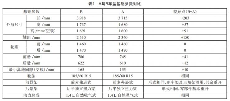 车身平台化开发策略探讨 (https://www.qianyan.tech/) 头条 第4张