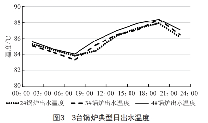 热源厂燃气锅炉自动化节能系统的设计与应用研究 (https://www.qianyan.tech/) 头条 第2张