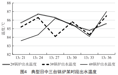 热源厂燃气锅炉自动化节能系统的设计与应用研究 (https://www.qianyan.tech/) 头条 第3张