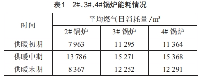 热源厂燃气锅炉自动化节能系统的设计与应用研究 (https://www.qianyan.tech/) 头条 第4张