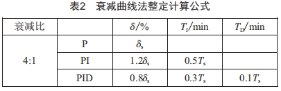 基于模糊PID的串级温度控制系统研究 (https://www.qianyan.tech/) 头条 第3张