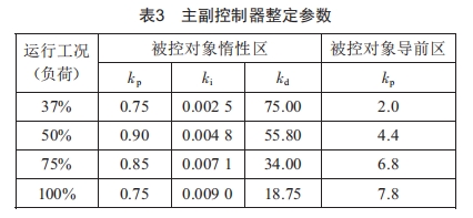 基于模糊PID的串级温度控制系统研究 (https://www.qianyan.tech/) 头条 第4张