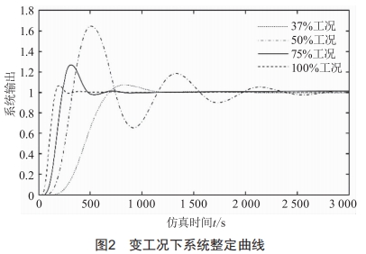 基于模糊PID的串级温度控制系统研究 (https://www.qianyan.tech/) 头条 第5张