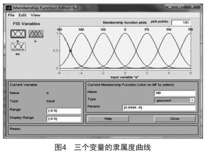 基于模糊PID的串级温度控制系统研究 (https://www.qianyan.tech/) 头条 第7张