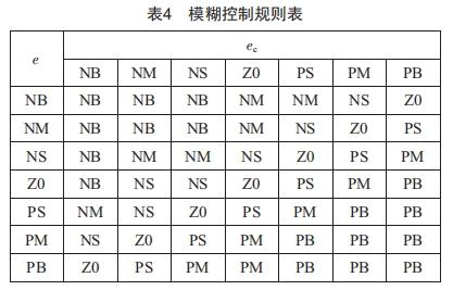 基于模糊PID的串级温度控制系统研究 (https://www.qianyan.tech/) 头条 第8张