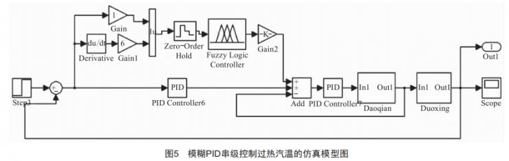 基于模糊PID的串级温度控制系统研究 (https://www.qianyan.tech/) 头条 第9张