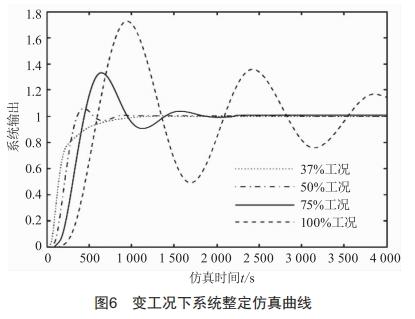 基于模糊PID的串级温度控制系统研究 (https://www.qianyan.tech/) 头条 第10张