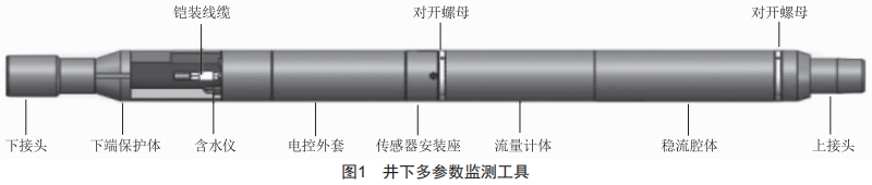 多相流态井下参数模拟装置实验研究 (https://www.qianyan.tech/) 头条 第1张