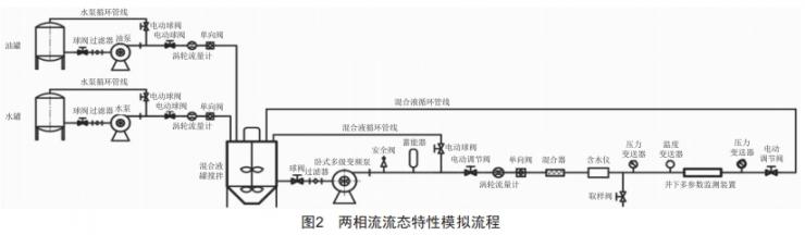 多相流态井下参数模拟装置实验研究 (https://www.qianyan.tech/) 头条 第2张