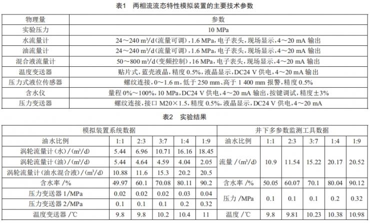 多相流态井下参数模拟装置实验研究 (https://www.qianyan.tech/) 头条 第4张