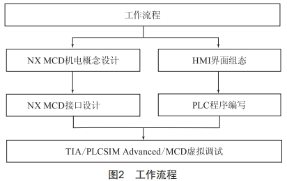 基于数字孪生技术的小型自动化生产线机电一体化概念设计与控制仿真 (https://www.qianyan.tech/) 头条 第2张