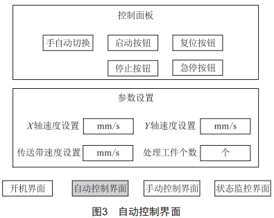 基于数字孪生技术的小型自动化生产线机电一体化概念设计与控制仿真 (https://www.qianyan.tech/) 头条 第3张