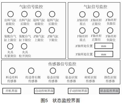 基于数字孪生技术的小型自动化生产线机电一体化概念设计与控制仿真 (https://www.qianyan.tech/) 头条 第5张