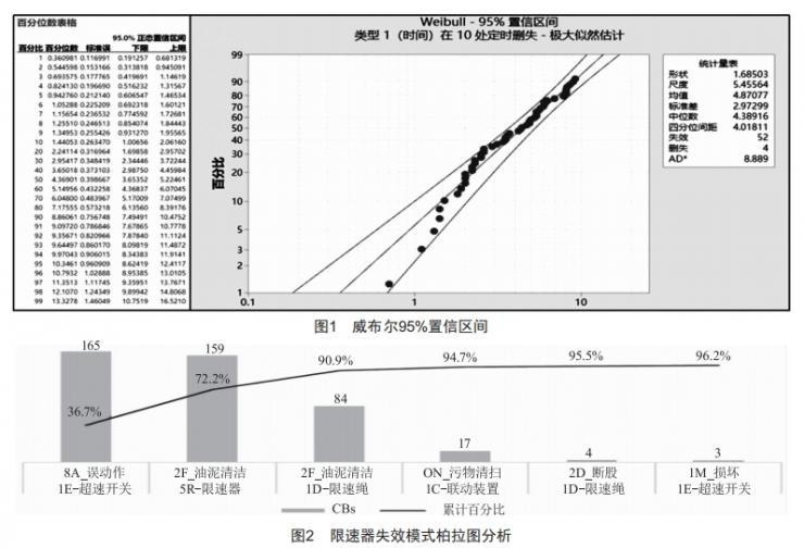 电梯限速器的寿命分析及延长其寿命的质量控制方法 (https://www.qianyan.tech/) 头条 第4张