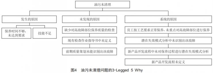 电梯限速器的寿命分析及延长其寿命的质量控制方法 (https://www.qianyan.tech/) 头条 第6张