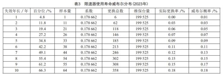 电梯限速器的寿命分析及延长其寿命的质量控制方法 (https://www.qianyan.tech/) 头条 第7张