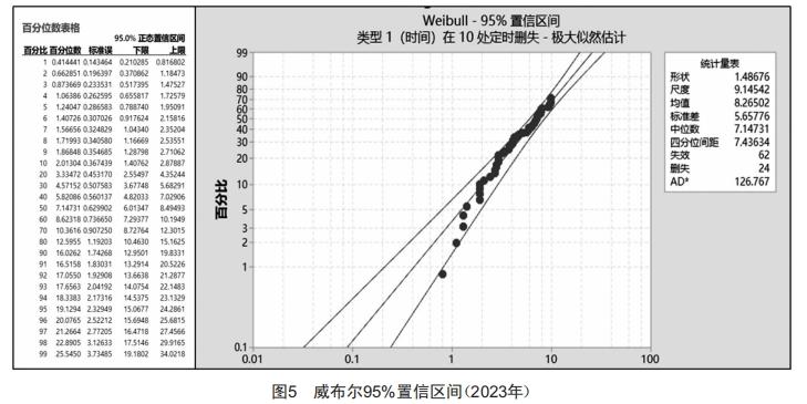 电梯限速器的寿命分析及延长其寿命的质量控制方法 (https://www.qianyan.tech/) 头条 第8张