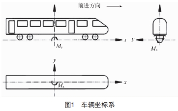 振动对继电器可靠性的影响分析 (https://www.qianyan.tech/) 头条 第2张