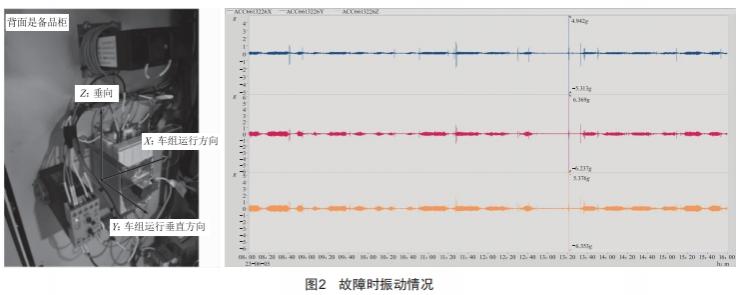 振动对继电器可靠性的影响分析 (https://www.qianyan.tech/) 头条 第3张