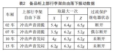 振动对继电器可靠性的影响分析 (https://www.qianyan.tech/) 头条 第7张