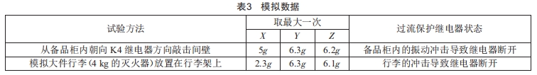 振动对继电器可靠性的影响分析 (https://www.qianyan.tech/) 头条 第9张