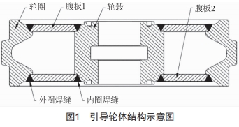 大吨位挖掘机引导轮焊接工艺研究 (https://www.qianyan.tech/) 头条 第1张