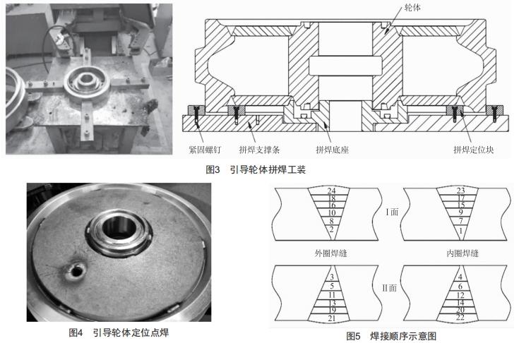 大吨位挖掘机引导轮焊接工艺研究 (https://www.qianyan.tech/) 头条 第7张