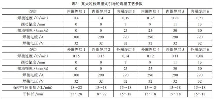 大吨位挖掘机引导轮焊接工艺研究 (https://www.qianyan.tech/) 头条 第6张