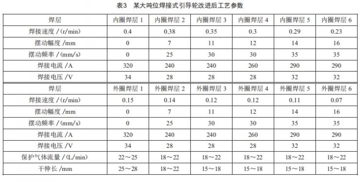 大吨位挖掘机引导轮焊接工艺研究 (https://www.qianyan.tech/) 头条 第9张