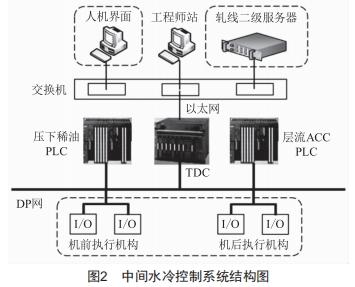 中厚板中间水冷技术优化及应用 (https://www.qianyan.tech/) 头条 第3张