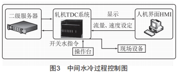 中厚板中间水冷技术优化及应用 (https://www.qianyan.tech/) 头条 第4张