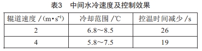 中厚板中间水冷技术优化及应用 (https://www.qianyan.tech/) 头条 第6张