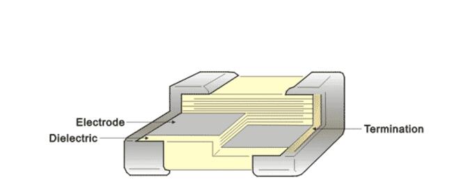 MLCC电容的存储条件及使用解析 (https://www.qianyan.tech/) 头条 第1张