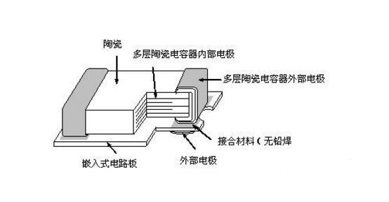 MLCC电容的存储条件及使用解析 (https://www.qianyan.tech/) 头条 第2张