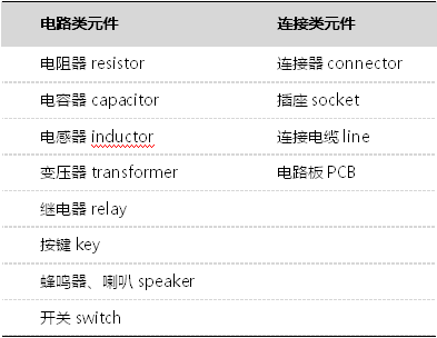 总结电子元器件基础知识 (https://www.qianyan.tech/) 头条 第1张