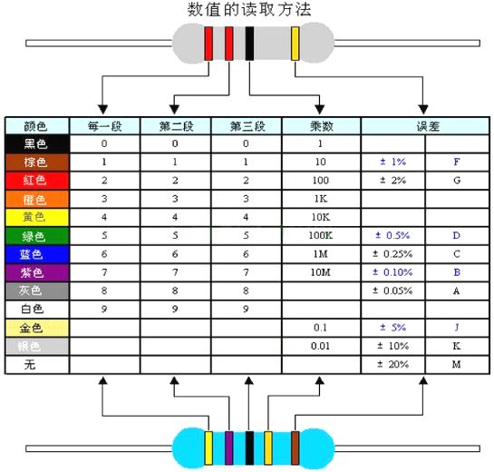 总结电子元器件基础知识 (https://www.qianyan.tech/) 头条 第3张