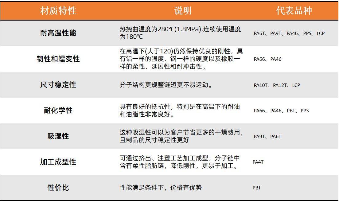 一文教你如何选择连接器 (https://www.qianyan.tech/) 头条 第2张