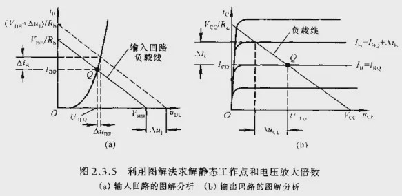 一文详解基本放大电路应该如何分析 (https://www.qianyan.tech/) 头条 第6张