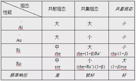 一文详解基本放大电路应该如何分析 (https://www.qianyan.tech/) 头条 第10张