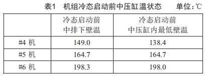 联合循环汽轮机中压缸壁温下降原因分析及应对策略 (https://www.qianyan.tech/) 头条 第2张