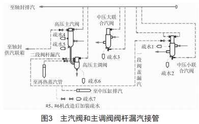 联合循环汽轮机中压缸壁温下降原因分析及应对策略 (https://www.qianyan.tech/) 头条 第3张