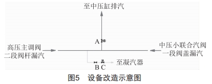 联合循环汽轮机中压缸壁温下降原因分析及应对策略 (https://www.qianyan.tech/) 头条 第5张