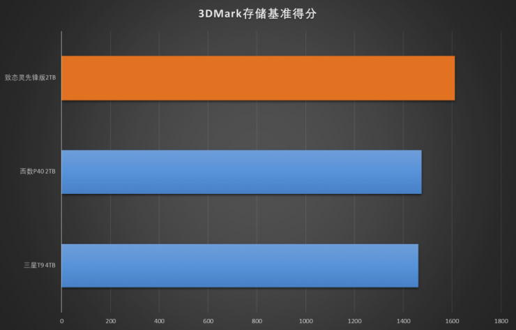 2000MB/s高速读写  强劲性能硬控职场 (https://www.qianyan.tech/) IC硬件 第4张