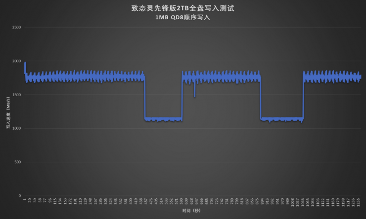 2000MB/s高速读写  强劲性能硬控职场 (https://www.qianyan.tech/) IC硬件 第5张