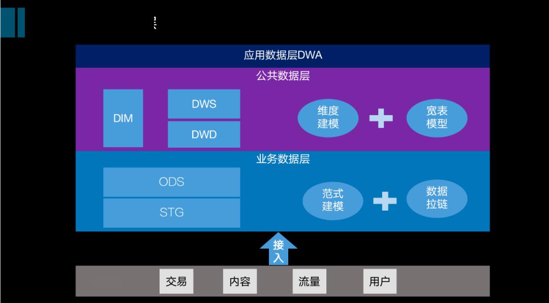 挖掘技术最优选型，从数仓到数据中台 (https://www.qianyan.tech/) 头条 第5张