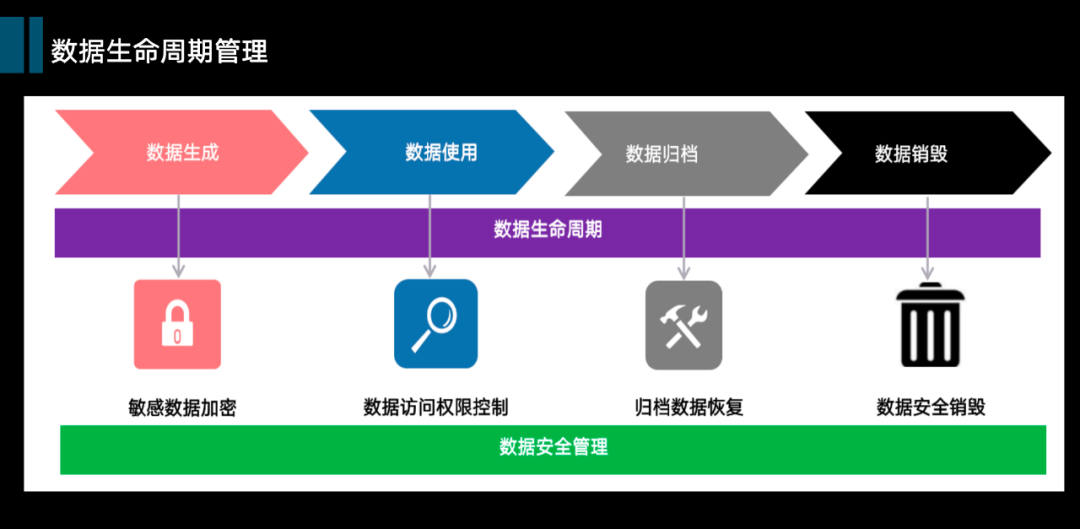 挖掘技术最优选型，从数仓到数据中台 (https://www.qianyan.tech/) 头条 第9张